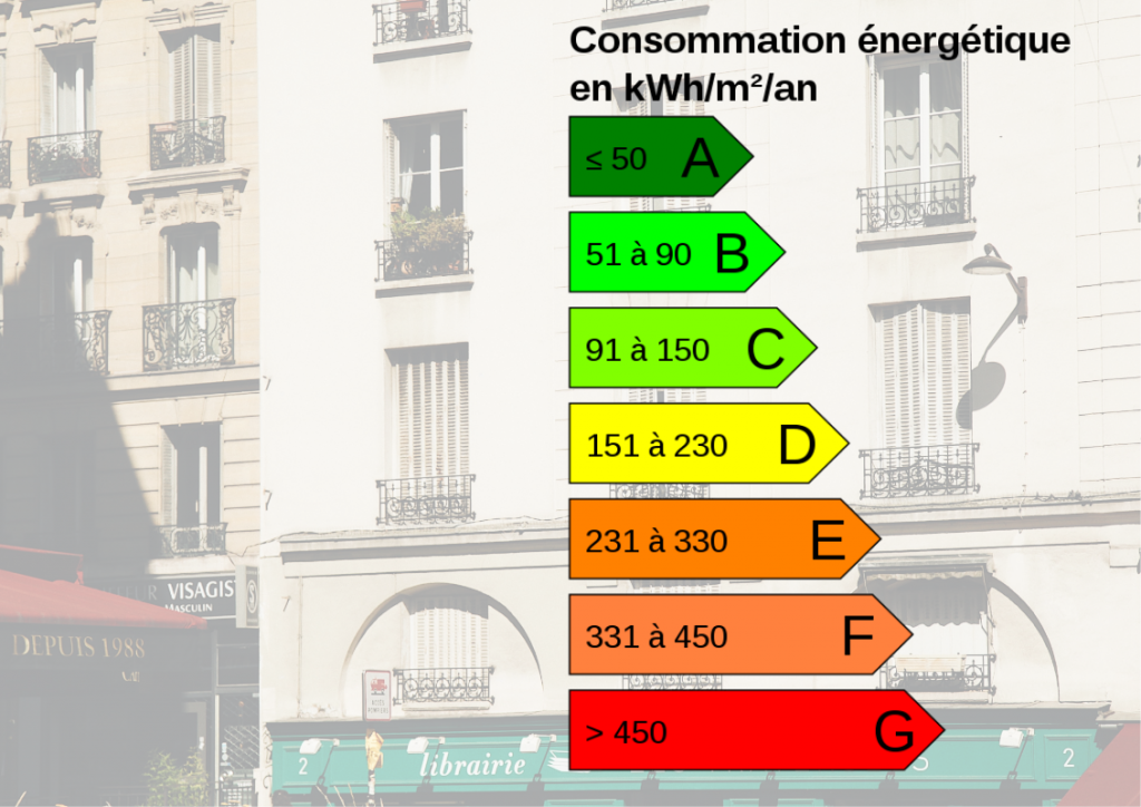 Diagnostic De Performance énergétique : Ce Qui Change En 2021 - Blog ...